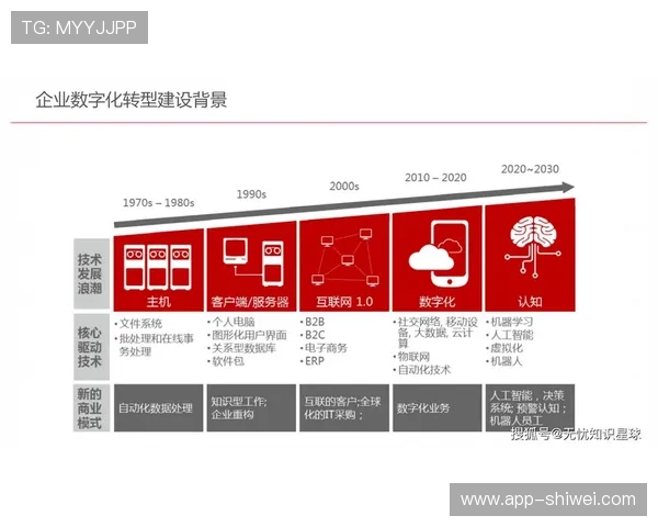 利博体育在全球市场布局不断扩大，推动体育产业数字化转型升级